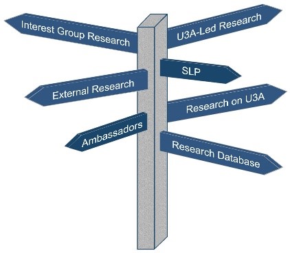 Research signpost